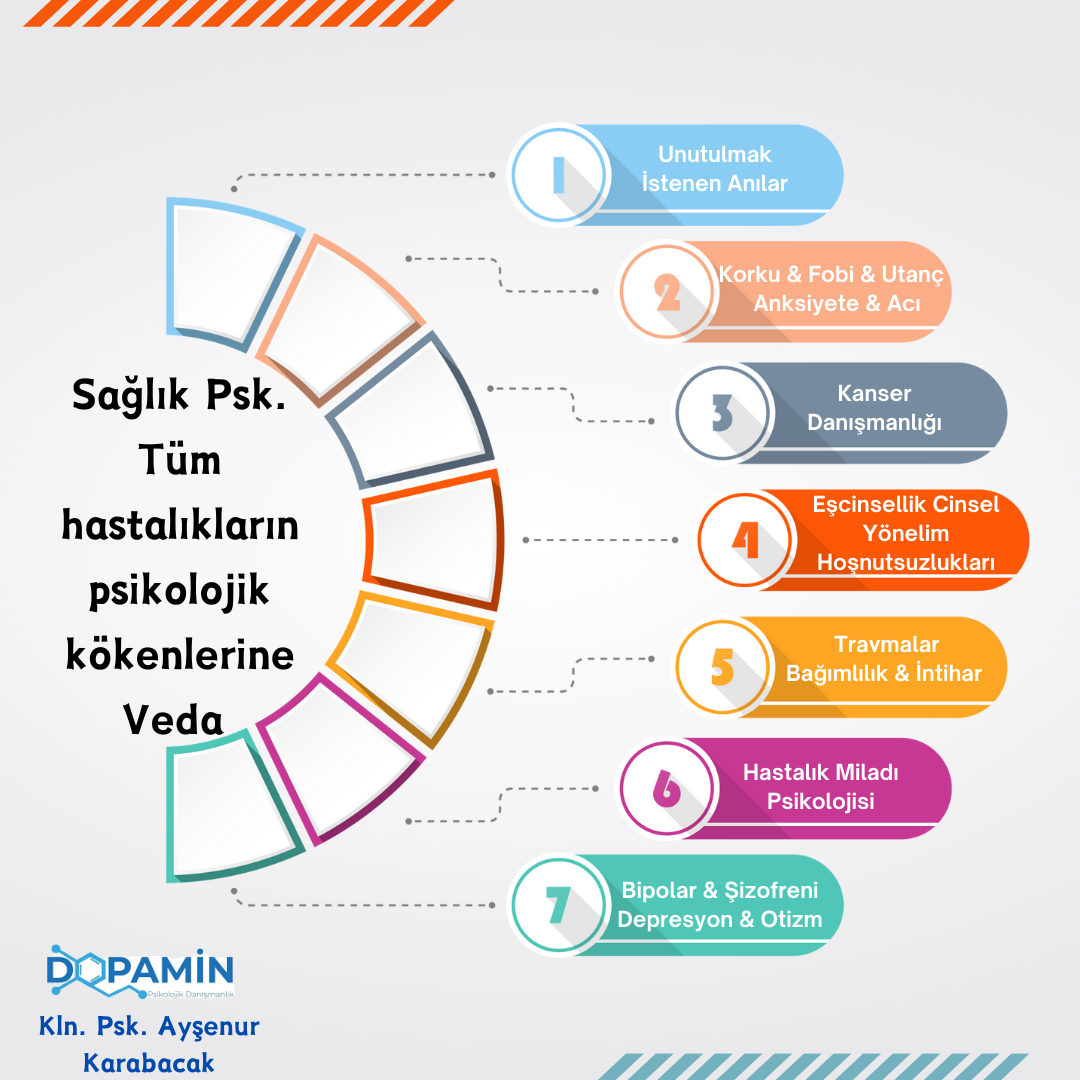 Sağlık Psikolojisine Dair Sorunları Konuşalım